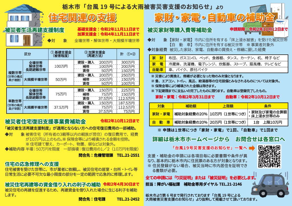 栃木市「台風19号による大雨被害災害支援のお知らせ」より 住宅関連の支援 家財・家電・自動車の補助金